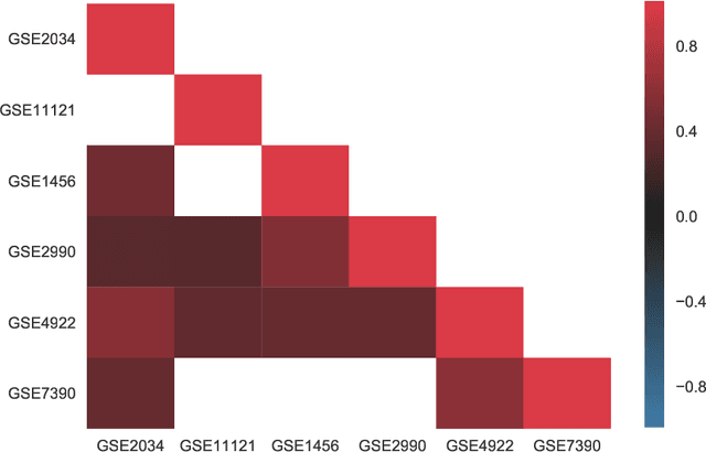 Figure 4 for PIMKL: Pathway Induced Multiple Kernel Learning