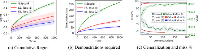 Figure 4 for Inverse Reinforcement Learning in Contextual MDPs