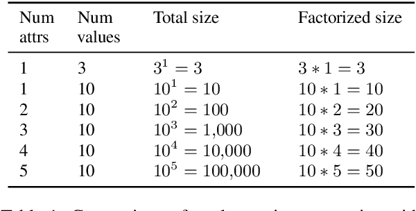 Figure 1 for TexRel: a Green Family of Datasets for Emergent Communications on Relations
