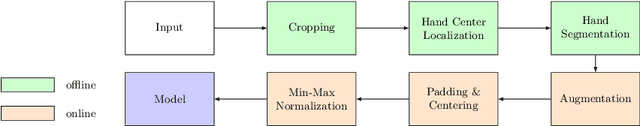 Figure 3 for Unsupervised Anomaly Detection for X-Ray Images