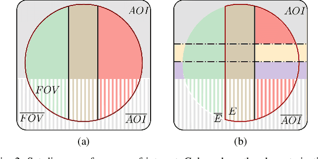 Figure 2 for Lane level context and hidden space characterization for autonomous driving