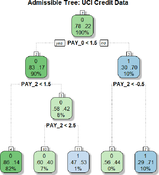 Figure 1 for InfoGram and Admissible Machine Learning