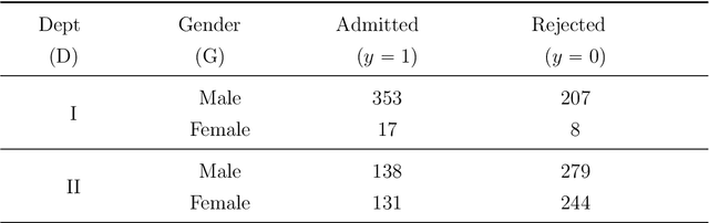 Figure 2 for InfoGram and Admissible Machine Learning