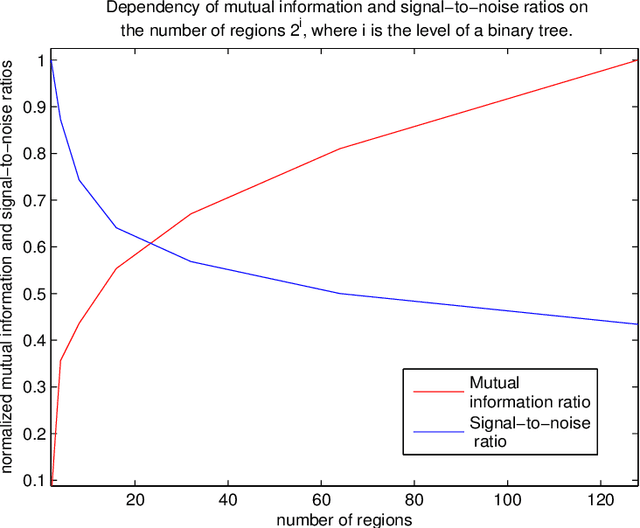 Figure 1 for Local semi-supervised approach to brain tissue classification in child brain MRI