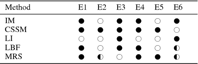 Figure 2 for Sequential Lifted Bayesian Filtering in Multiset Rewriting Systems