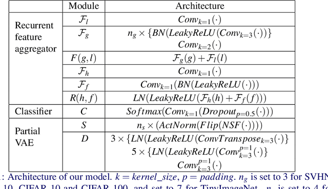 Figure 2 for A Probabilistic Hard Attention Model For Sequentially Observed Scenes