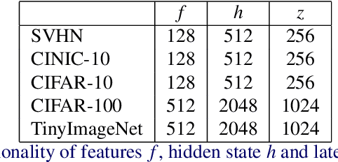Figure 4 for A Probabilistic Hard Attention Model For Sequentially Observed Scenes