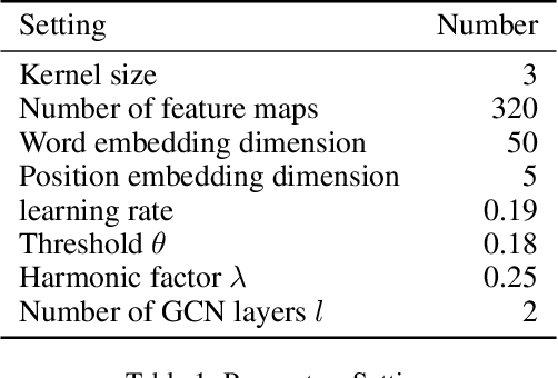 Figure 2 for Learning Relation Ties with a Force-Directed Graph in Distant Supervised Relation Extraction
