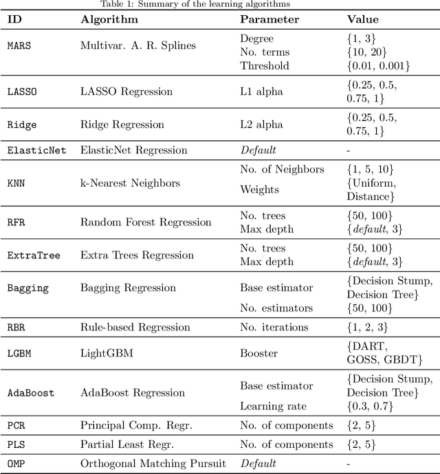 Figure 2 for Exceedance Probability Forecasting via Regression for Significant Wave Height Forecasting