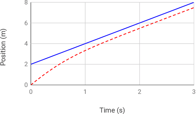 Figure 2 for 3D traffic flow model for UAVs