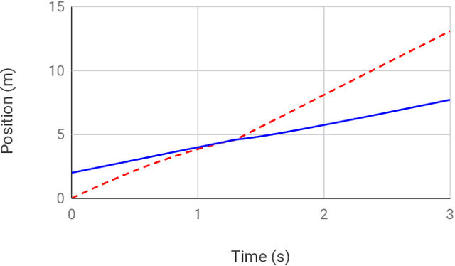 Figure 3 for 3D traffic flow model for UAVs