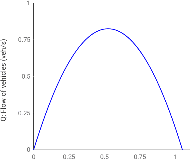 Figure 4 for 3D traffic flow model for UAVs