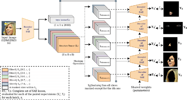 Figure 3 for Latents2Segments: Disentangling the Latent Space of Generative Models for Semantic Segmentation of Face Images