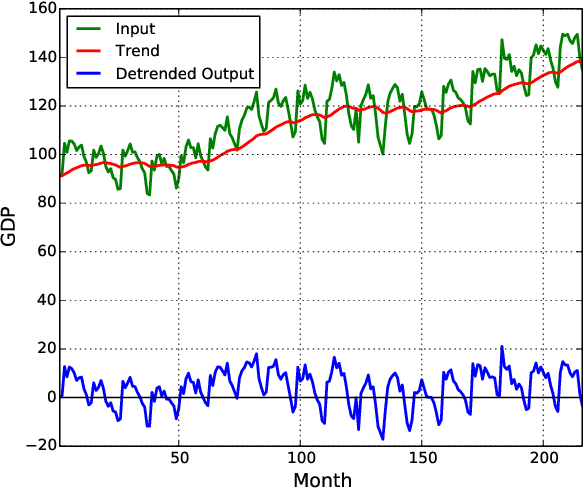 Figure 1 for Adaptive Detrending to Accelerate Convolutional Gated Recurrent Unit Training for Contextual Video Recognition
