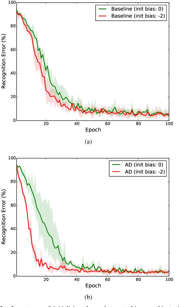Figure 3 for Adaptive Detrending to Accelerate Convolutional Gated Recurrent Unit Training for Contextual Video Recognition
