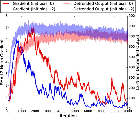 Figure 4 for Adaptive Detrending to Accelerate Convolutional Gated Recurrent Unit Training for Contextual Video Recognition