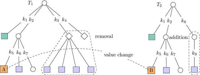Figure 3 for Tree edit distance for hierarchical data compatible with HMIL paradigm
