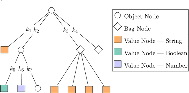 Figure 1 for Tree edit distance for hierarchical data compatible with HMIL paradigm