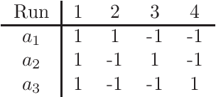 Figure 2 for The Group Lasso for Design of Experiments