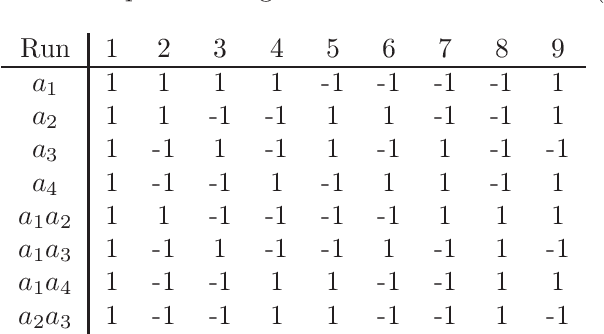 Figure 4 for The Group Lasso for Design of Experiments