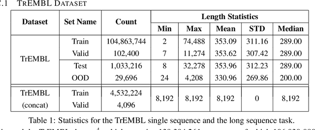 Figure 2 for Rethinking Attention with Performers