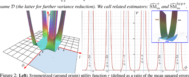 Figure 3 for Rethinking Attention with Performers