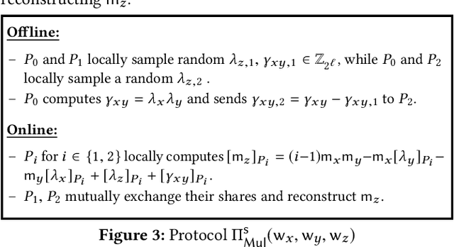 Figure 3 for ASTRA: High Throughput 3PC over Rings with Application to Secure Prediction