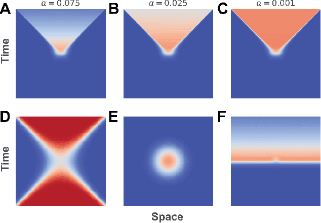 Figure 1 for Directed Graph Embeddings in Pseudo-Riemannian Manifolds