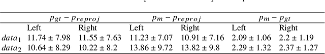 Figure 2 for Comparison of Depth Estimation Setups from Stereo Endoscopy and Optical Tracking for Point Measurements