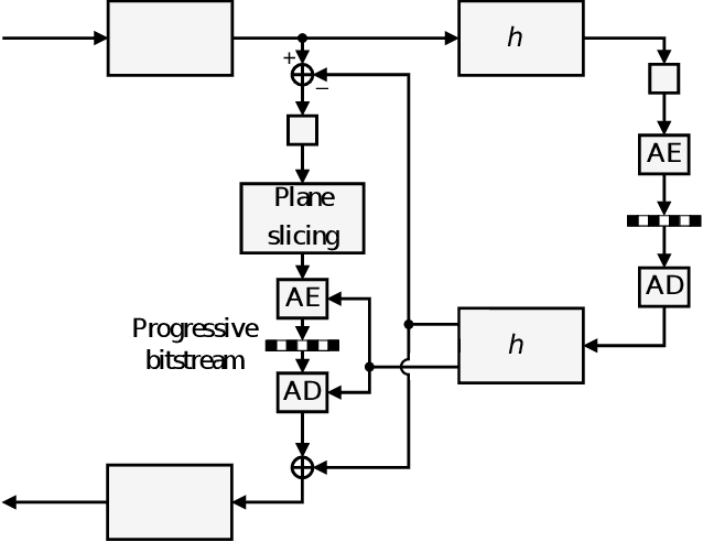 Figure 2 for RD-Optimized Trit-Plane Coding of Deep Compressed Image Latent Tensors