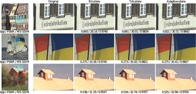 Figure 4 for RD-Optimized Trit-Plane Coding of Deep Compressed Image Latent Tensors