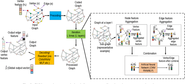 Figure 4 for Computing Graph Neural Networks: A Survey from Algorithms to Accelerators