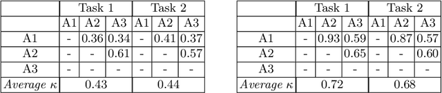 Figure 3 for Detecting Spam Reviews on Vietnamese E-commerce Websites