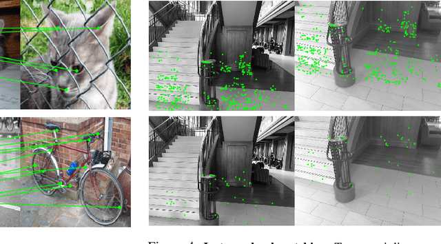 Figure 4 for Neighbourhood Consensus Networks