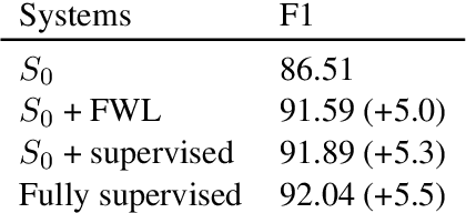 Figure 2 for Improving Conversational Question Answering Systems after Deployment using Feedback-Weighted Learning