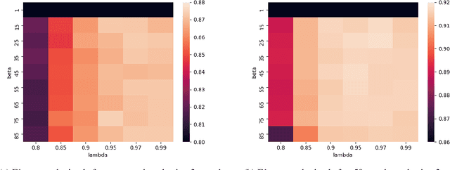 Figure 4 for Improving Conversational Question Answering Systems after Deployment using Feedback-Weighted Learning