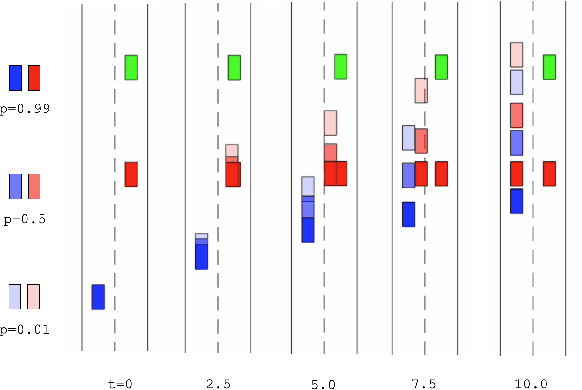 Figure 1 for Multi-Hypothesis Interactions in Game-Theoretic Motion Planning