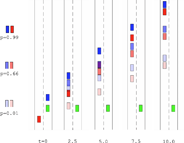 Figure 2 for Multi-Hypothesis Interactions in Game-Theoretic Motion Planning