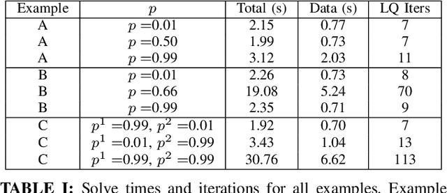 Figure 4 for Multi-Hypothesis Interactions in Game-Theoretic Motion Planning