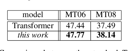 Figure 4 for Neural Machine Translation with Explicit Phrase Alignment