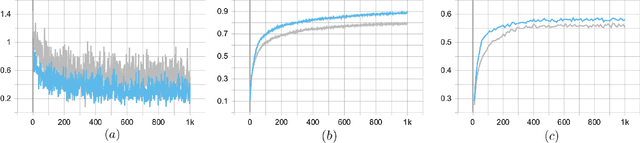 Figure 4 for Event-Driven Tactile Learning with Various Location Spiking Neurons
