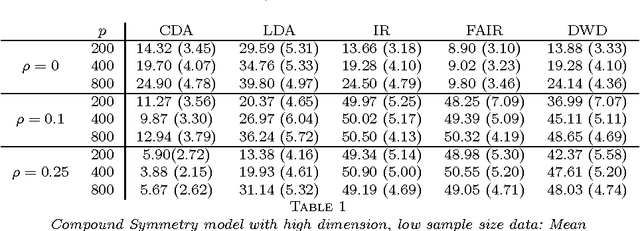 Figure 2 for Continuum directions for supervised dimension reduction