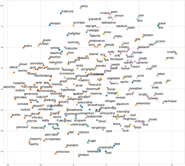 Figure 2 for Detecting Inspiring Content on Social Media