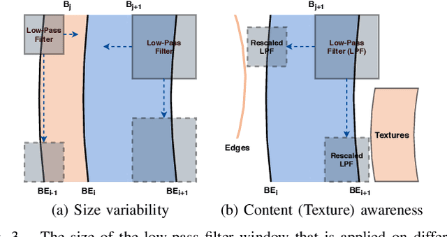 Figure 3 for Adaptive Debanding Filter
