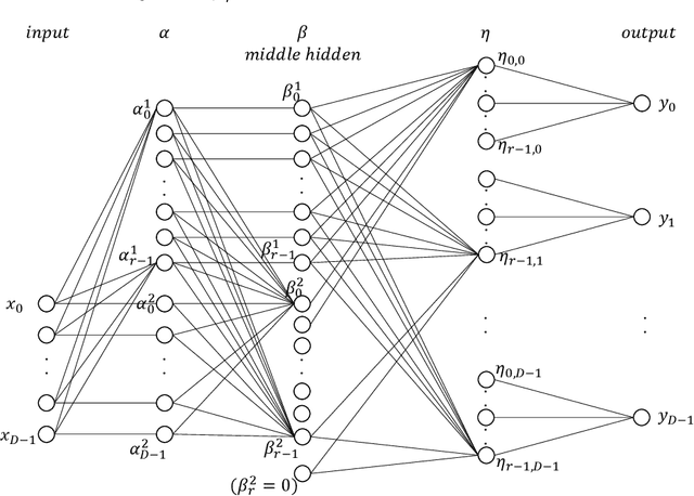Figure 4 for On the Compressive Power of Boolean Threshold Autoencoders