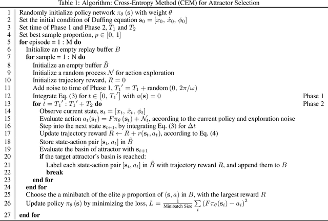 Figure 2 for Constrained Attractor Selection Using Deep Reinforcement Learning