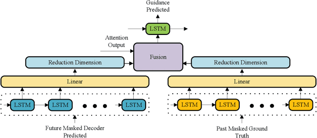 Figure 2 for Guidance Module Network for Video Captioning