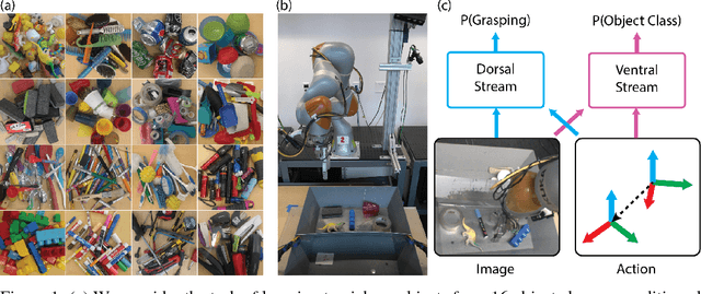 Figure 1 for End-to-End Learning of Semantic Grasping