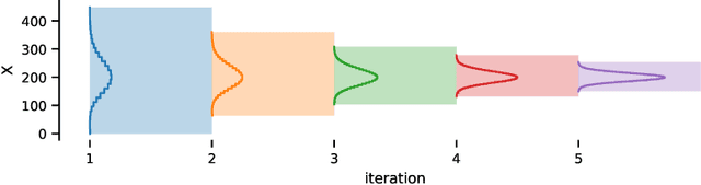 Figure 3 for Abstraction-Guided Truncations for Stationary Distributions of Markov Population Models