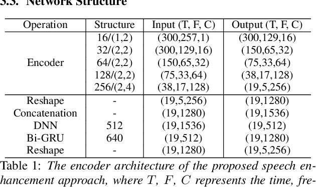 Figure 2 for Speaker Re-identification with Speaker Dependent Speech Enhancement